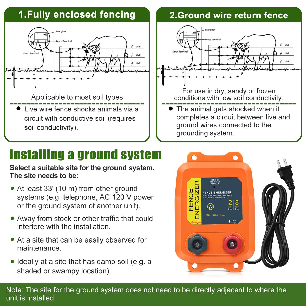 CCTP PE2 warning signs placed near fencing wires for safety.