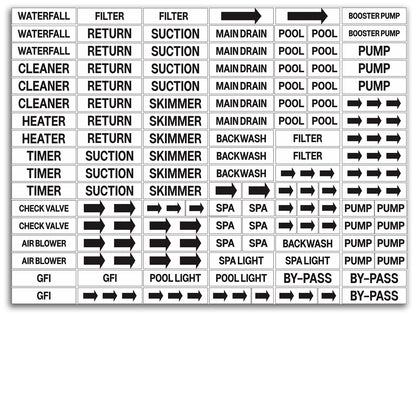 CDXHOME 125pcs waterproof PVC labels sheet for pool and plumbing identification.