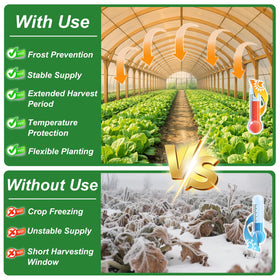 Ceblish UV-resistant greenhouse film – preserves clarity and longevity under sun exposure