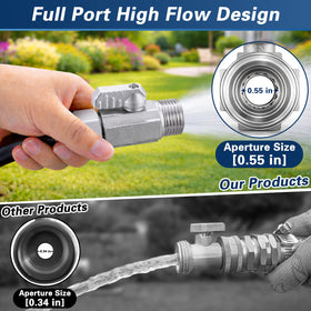 Cekwiet anti-slip handle ensures comfortable grip while adjusting flow.