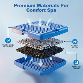 Cendasun universal-fit spa cartridge slot demonstrates compatibility