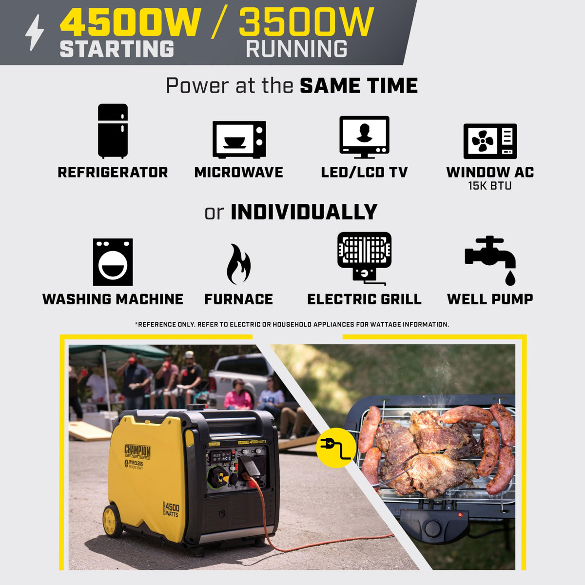 Champion 4500-watt inverter generator delivers 61 dBA quiet operation for campsite power.