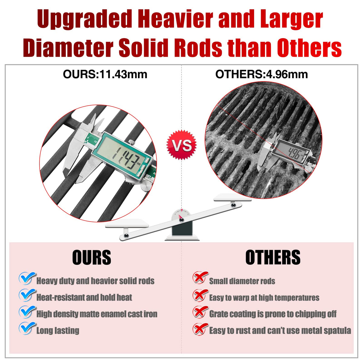 Graphic showing Charbrofire Genesis 300 grates fitting Weber Genesis 300 Series.