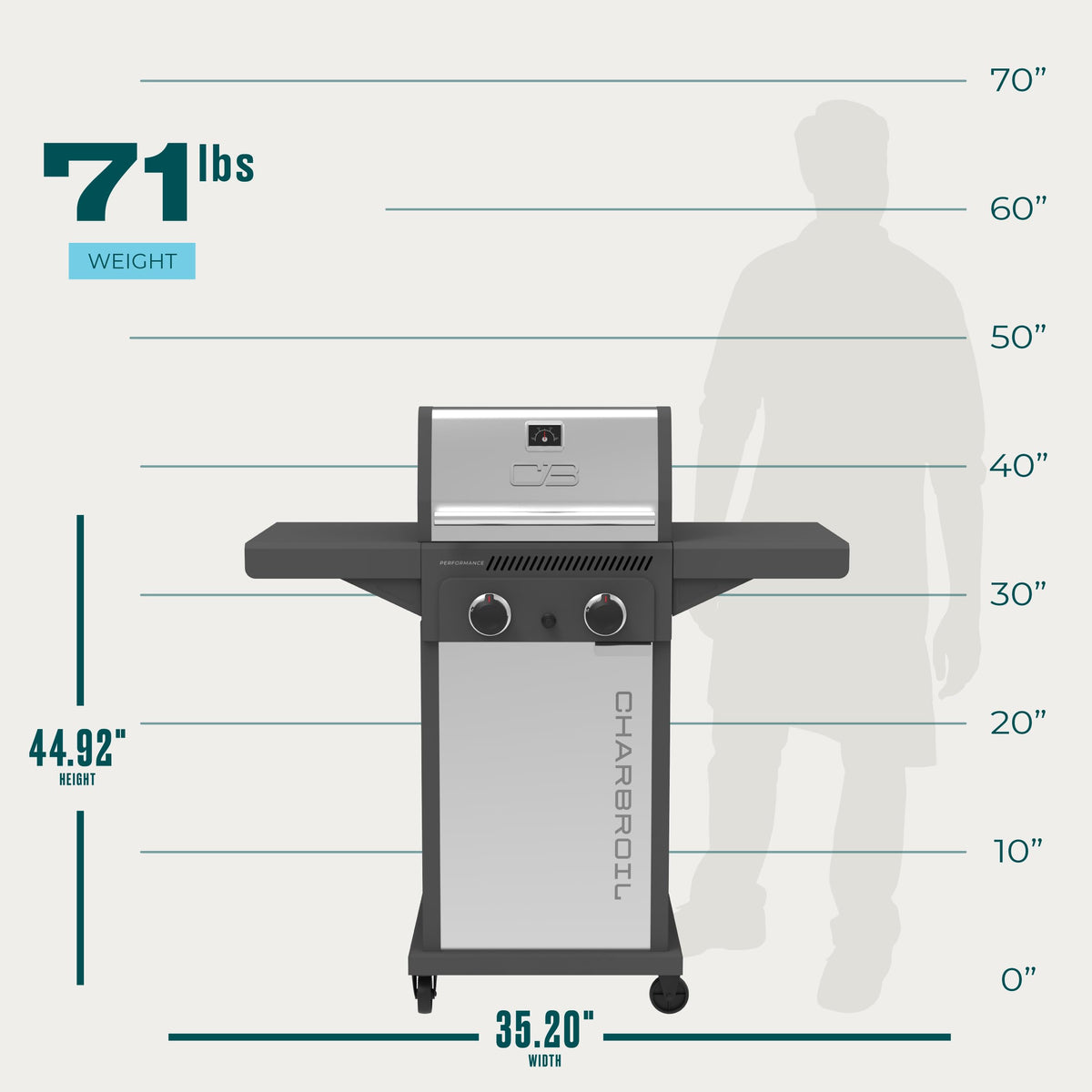 Charbroil Performance Series 310-square-inch cooking area supports multi-item grilling.