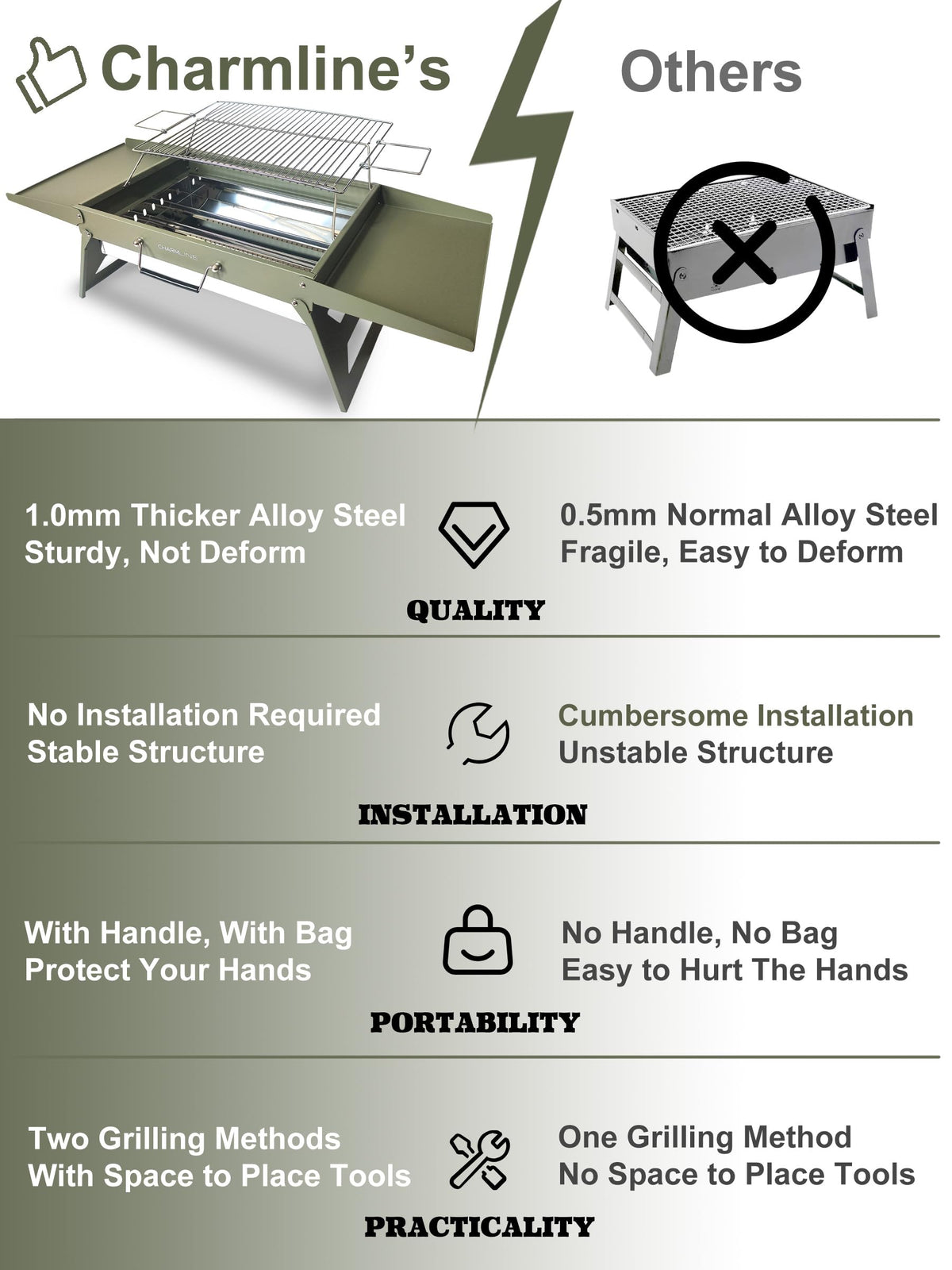 Charmline charcoal BBQ grill easy-clean tray simplifies maintenance after use.