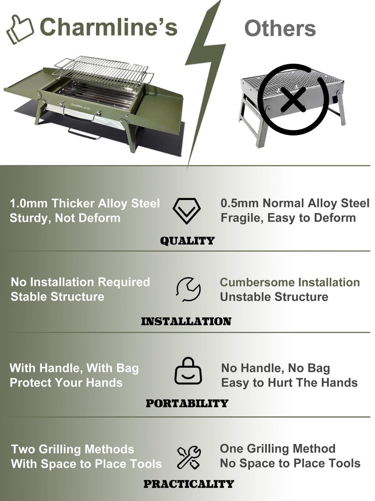 Charmline compact 15.4x10.7x3.1-inch footprint suits 2–4 servings.