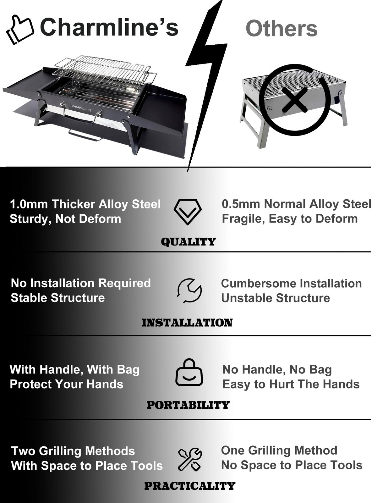 Charmline grill built from thickened alloy steel for durable outdoor cooking