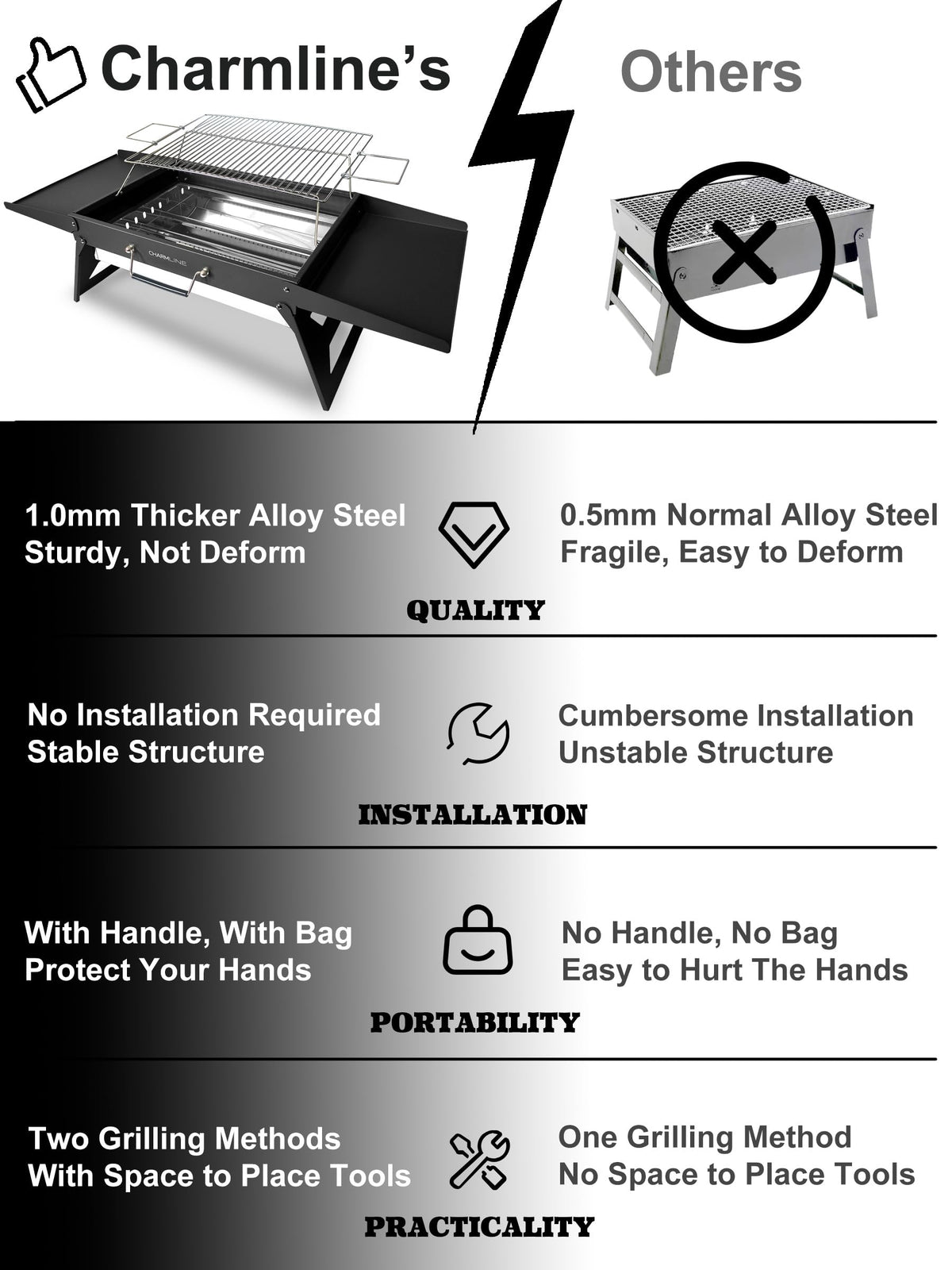 Charmline stable setup on desktop, beach, or grass surfaces.