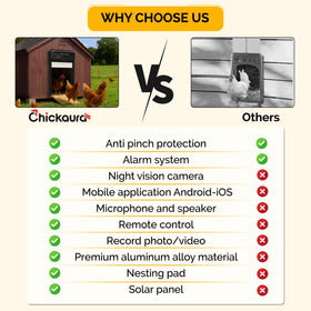 Chickaura anti-pinch technology stops the door before closing.