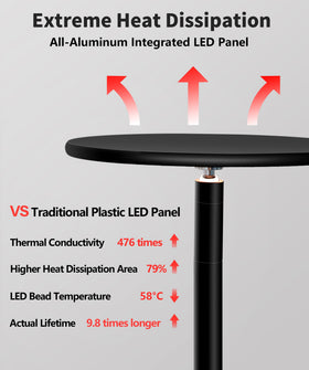 Chiphy aluminum body dissipates heat for longer LED life