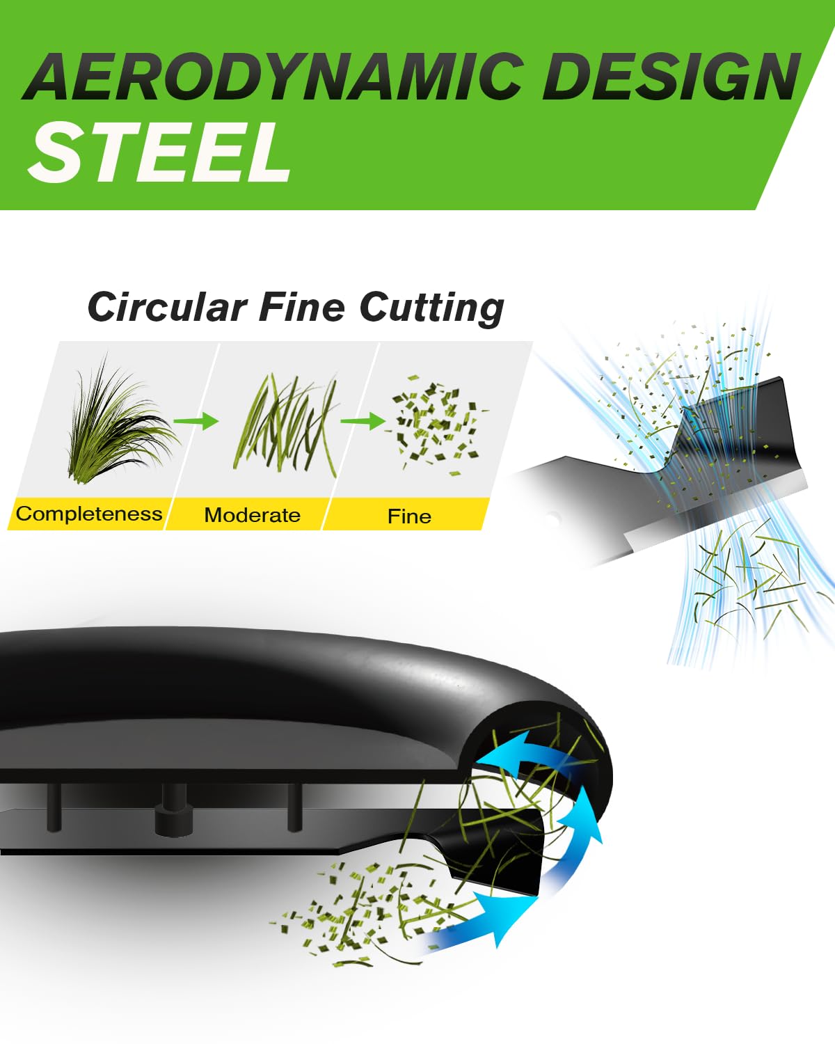 Protective coating on Chway blades provides corrosion resistance