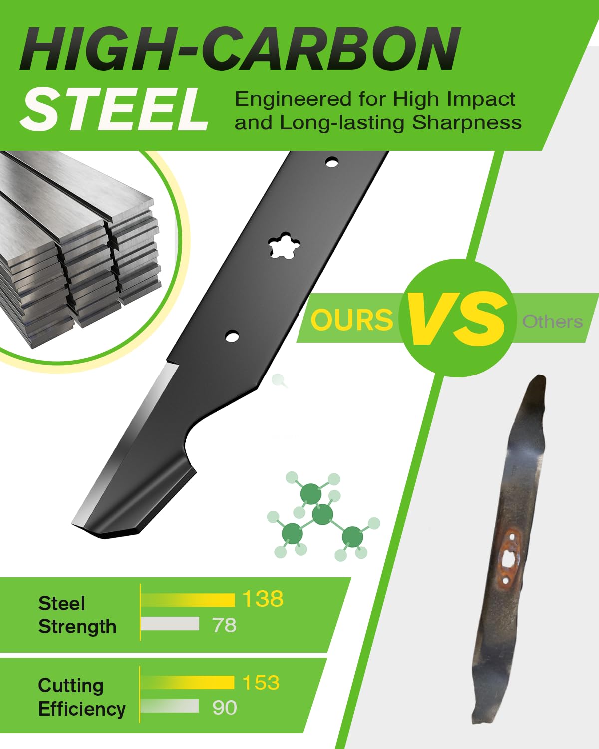 High-strength steel from Chway blade with heat treatment for durability