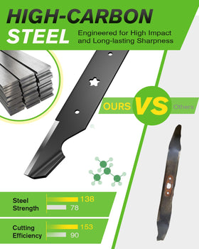 High-strength steel from Chway blade with heat treatment for durability
