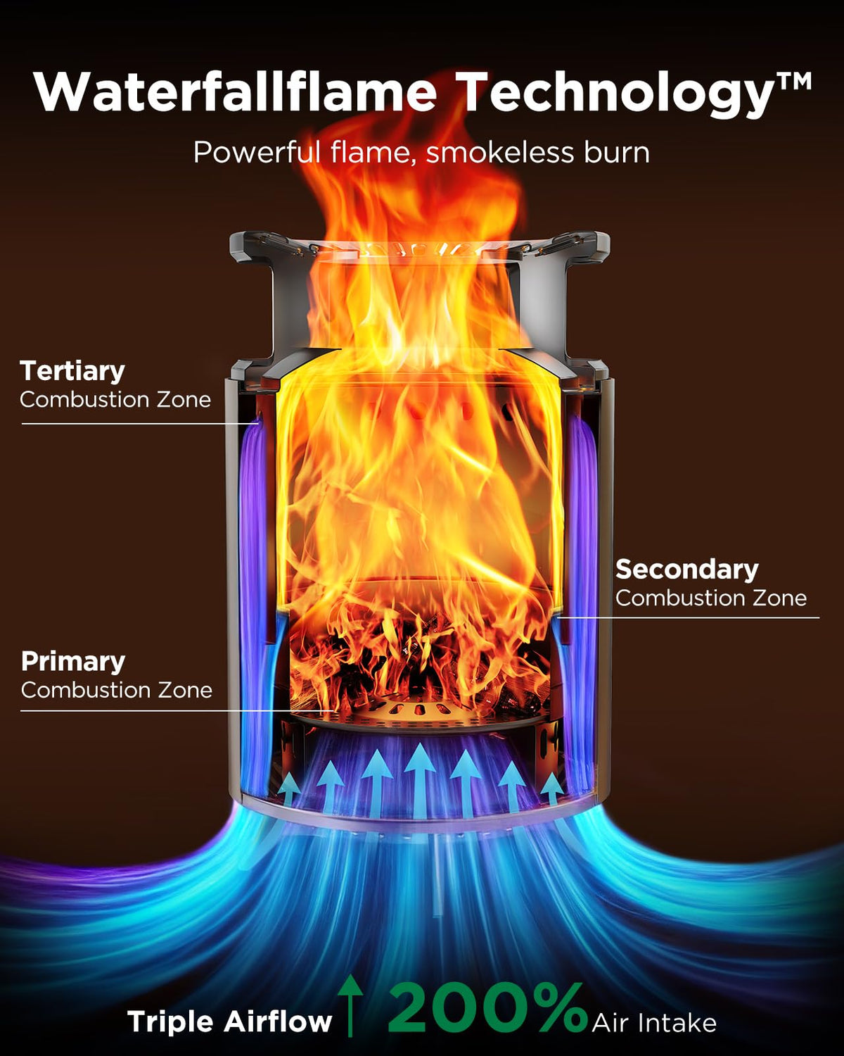Ciays waterfallflame technology firepit provides cleaner burn and better airflow
