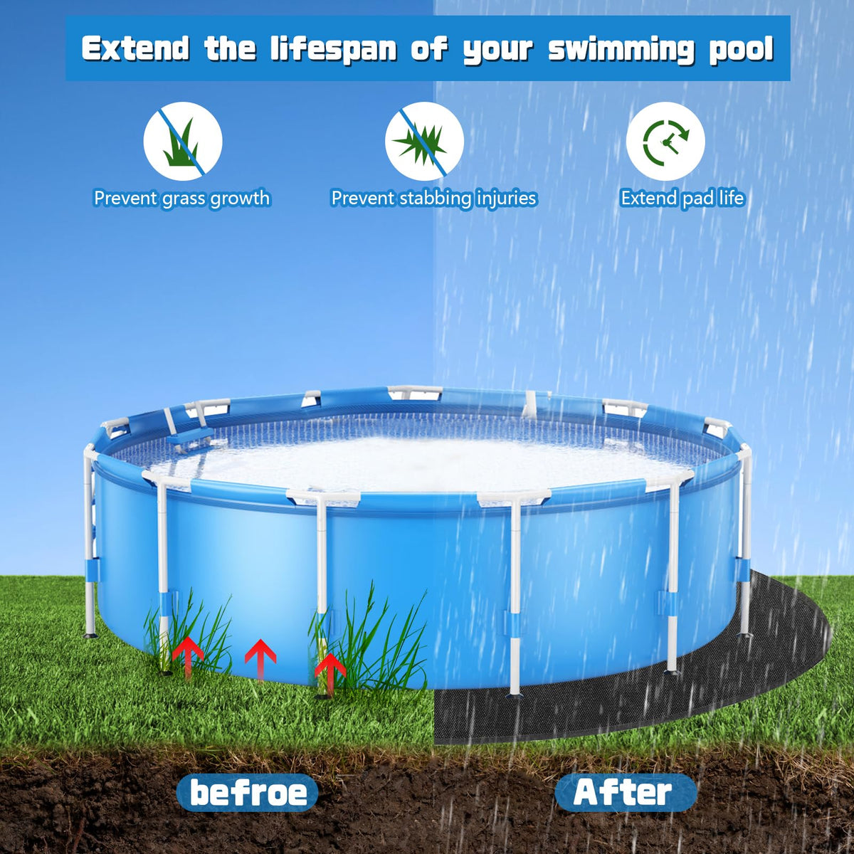 CIEOVO pool pad designed to fit 8 ft round pools for stability