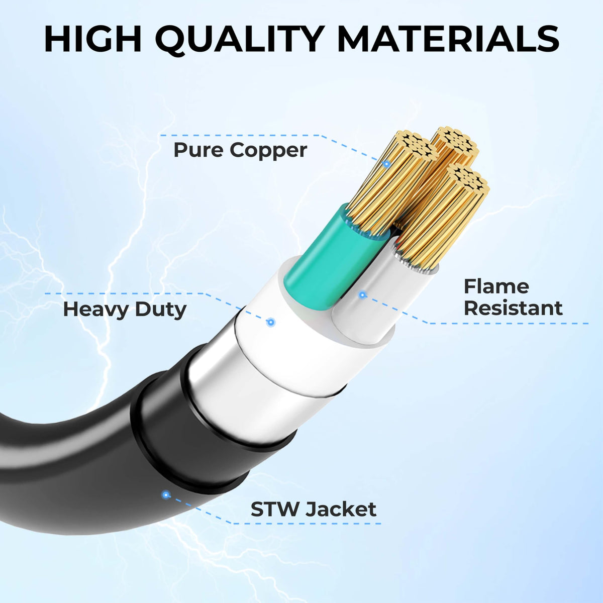 CircleCord 12-inch length for compact, easy storage.