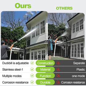 Ciunura downstream application compatibility ideal for gutters, sidewalks, and garden features.