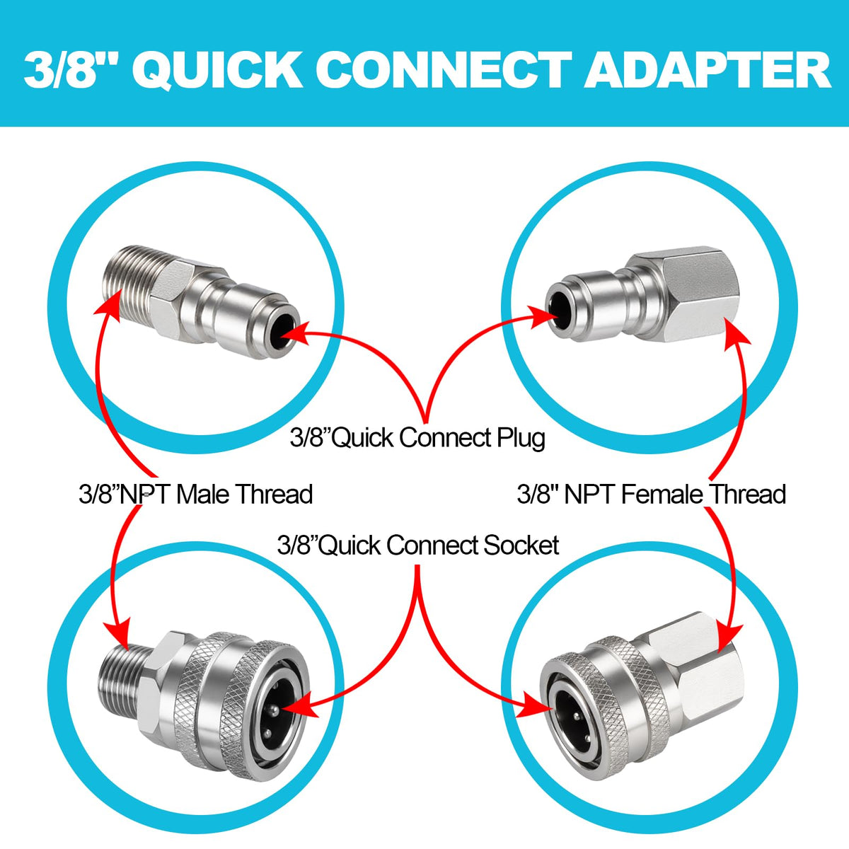 Ciunura pressure washer quick connect fittings show 3/8 in NPT male threading for broad compatibility.