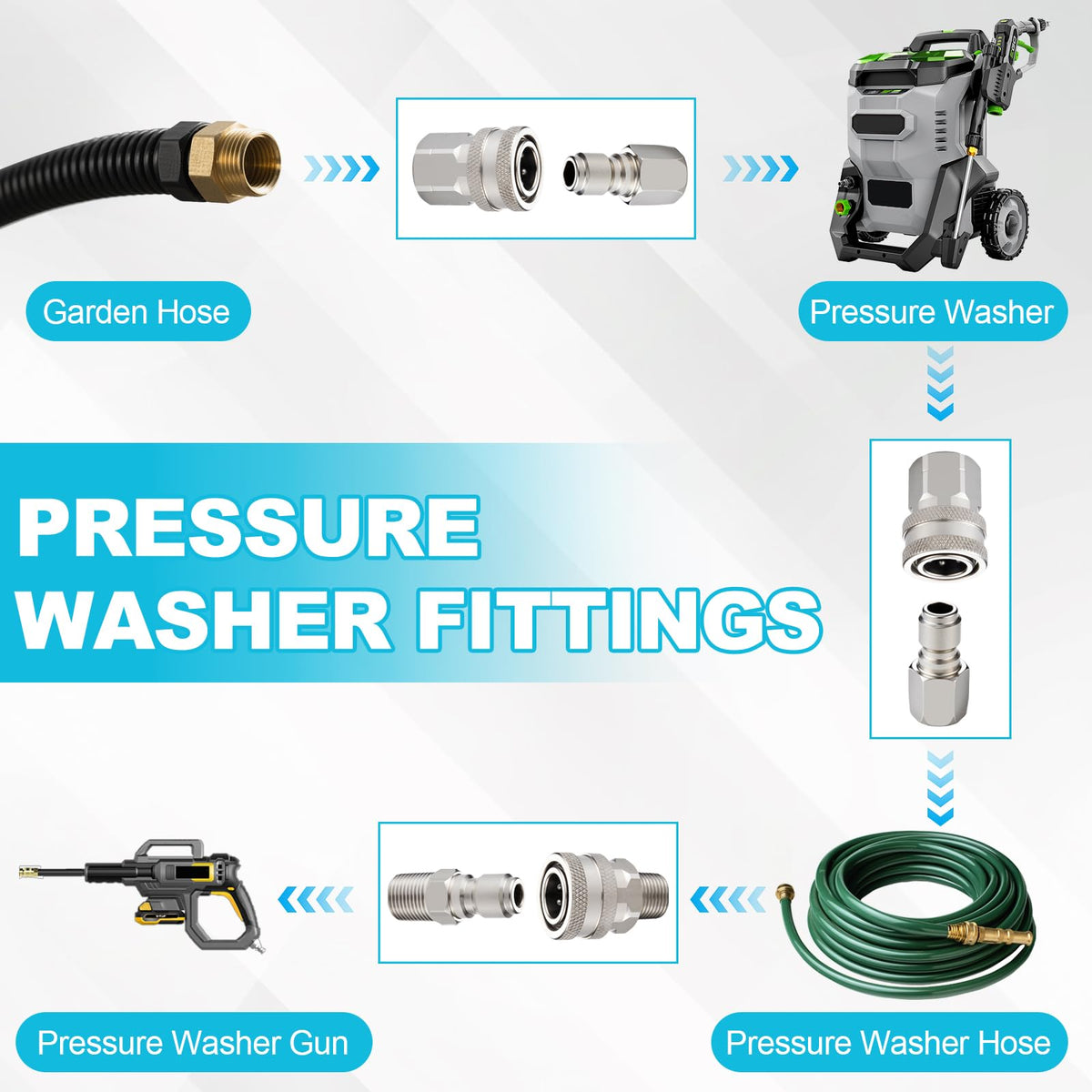 Ciunura stainless steel quick connect fittings demonstrate durable high-pressure compatibility.