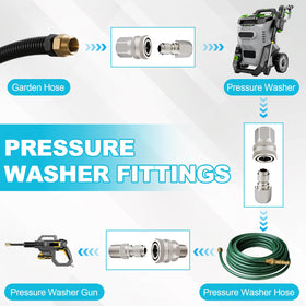 Ciunura stainless steel quick connect fittings demonstrate durable high-pressure compatibility.
