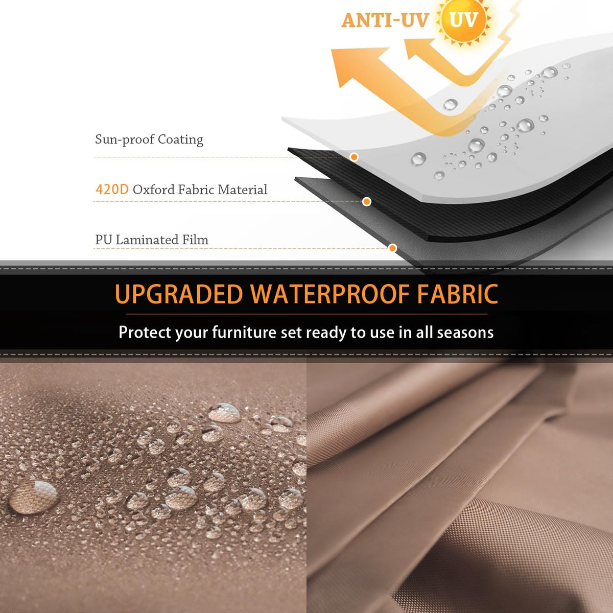 CKCLUU waterproof coating close-up protects cushions from moisture