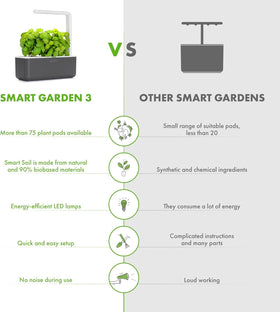 Click and Grow transplant-ready herbs extend your home garden.