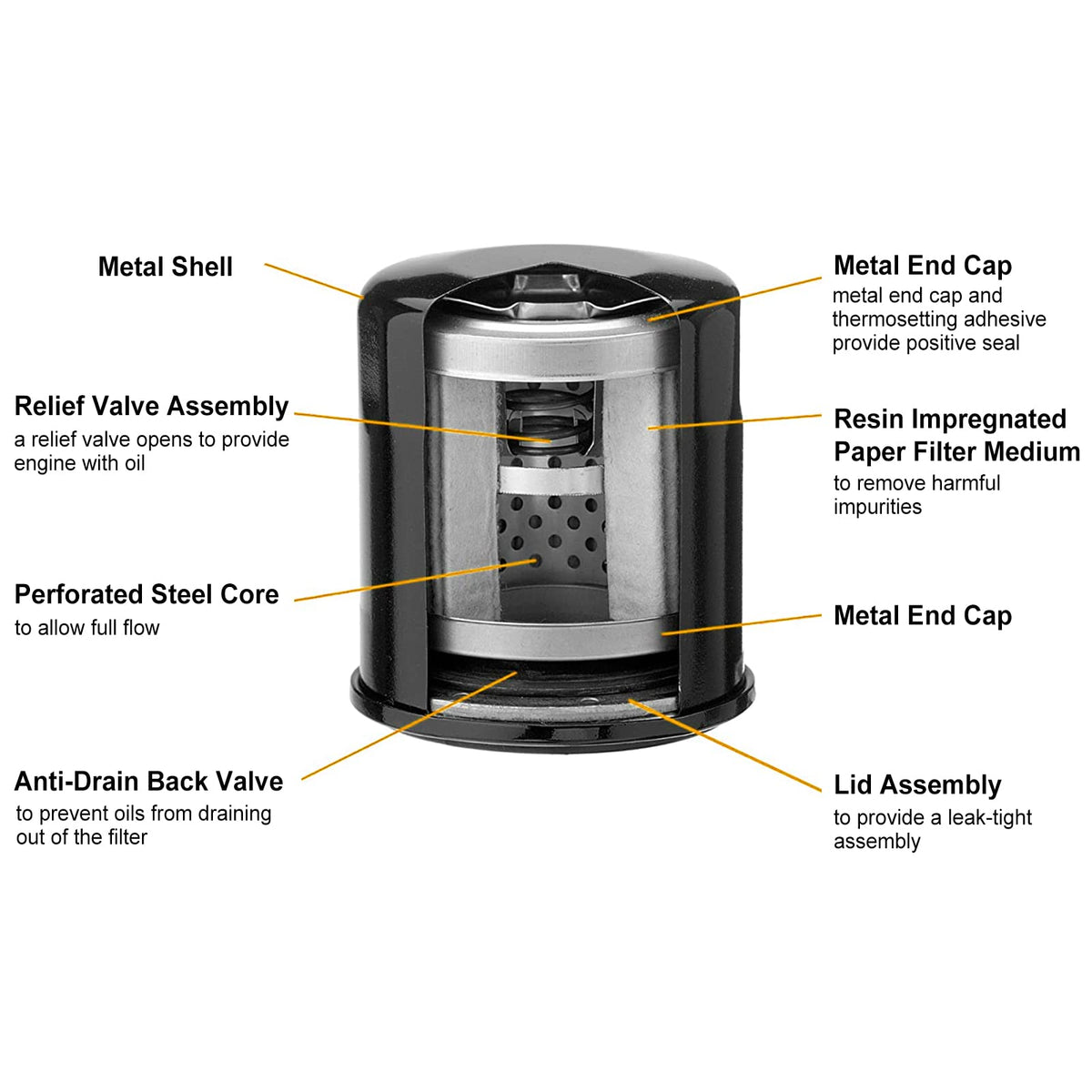 CLSR2U oil filter compatible with Craftsman T1000/LT2000 for tractor uptime