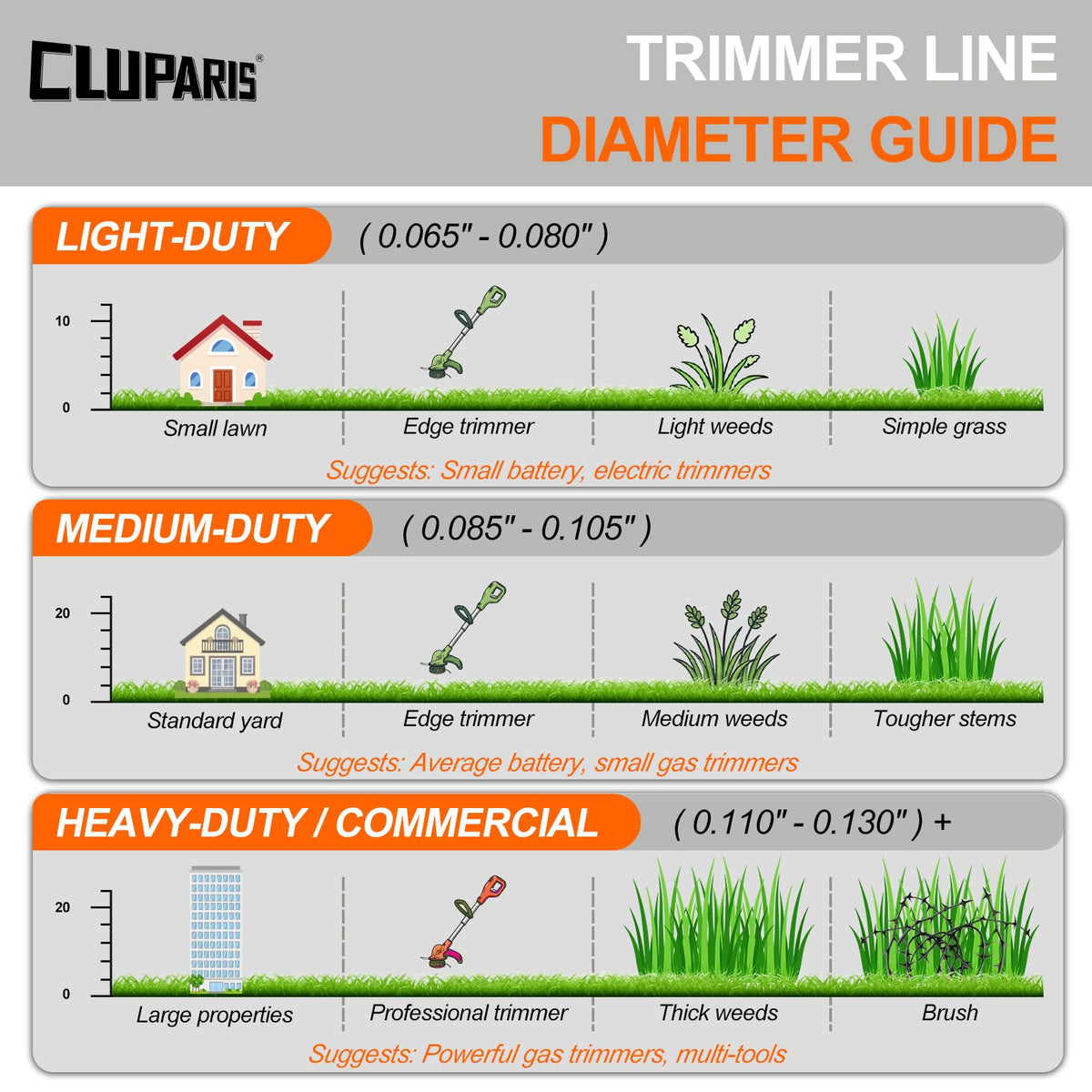 Cluparis easy-install line for quick fitting and uninterrupted trimming sessions