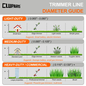 Cluparis easy-install line for quick fitting and uninterrupted trimming sessions