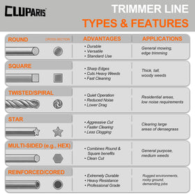 Cluparis heavy-duty nylon cord stands up to dense growth and edging