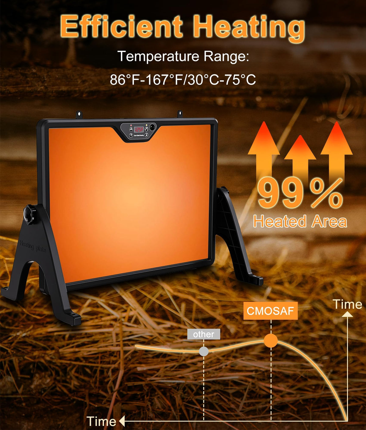 CMOSAF remote control showing easy temp and timer adjustments