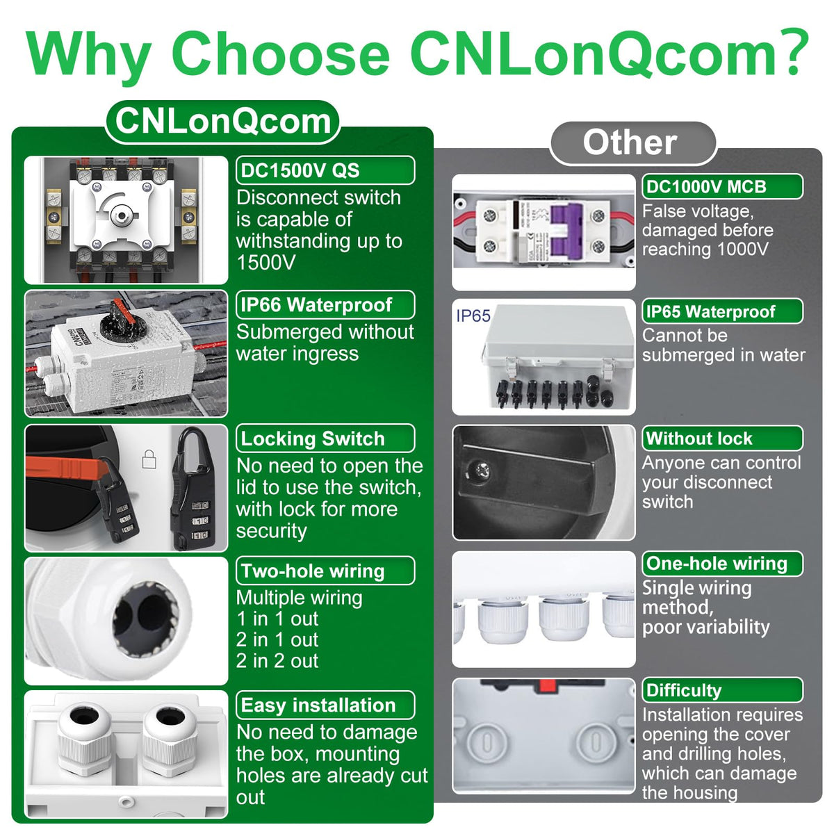 CNLonQcom flame-retardant PC housing resists UV, heat, and corrosion.