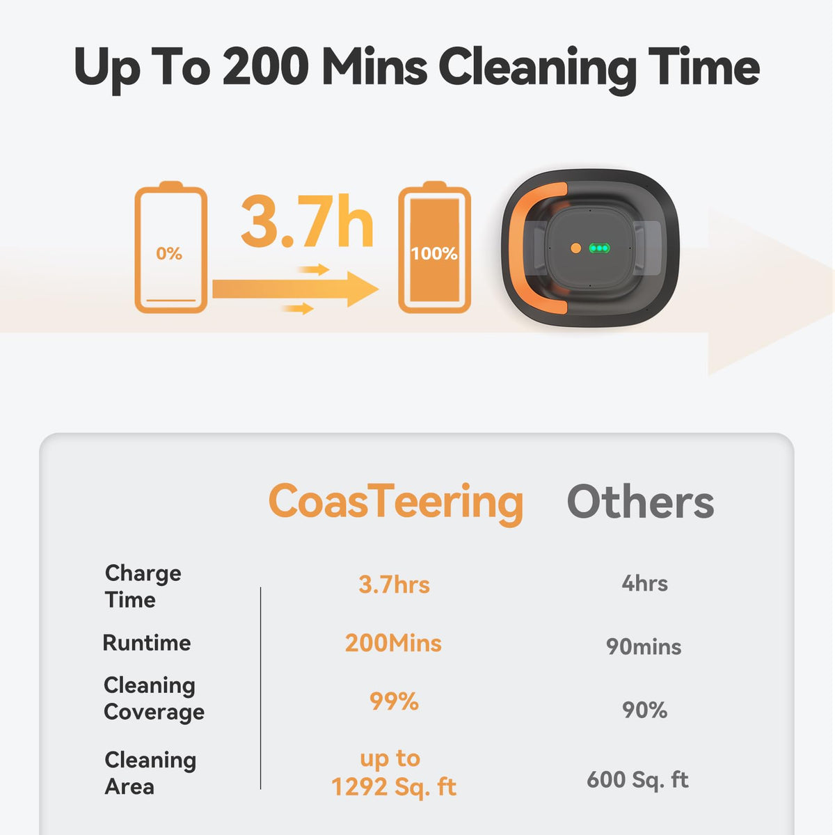 CoasTeering self-parking feature after cleaning completes