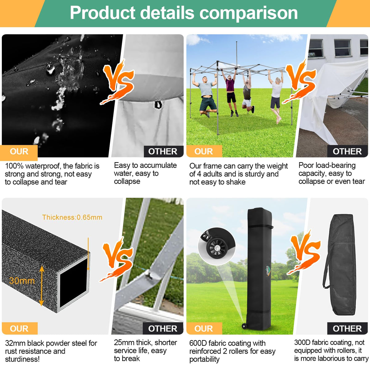 COBIZI windproof base withstands strong gusts for stable setups