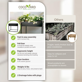 Cocoyard planter with felt liner inside supports root growth