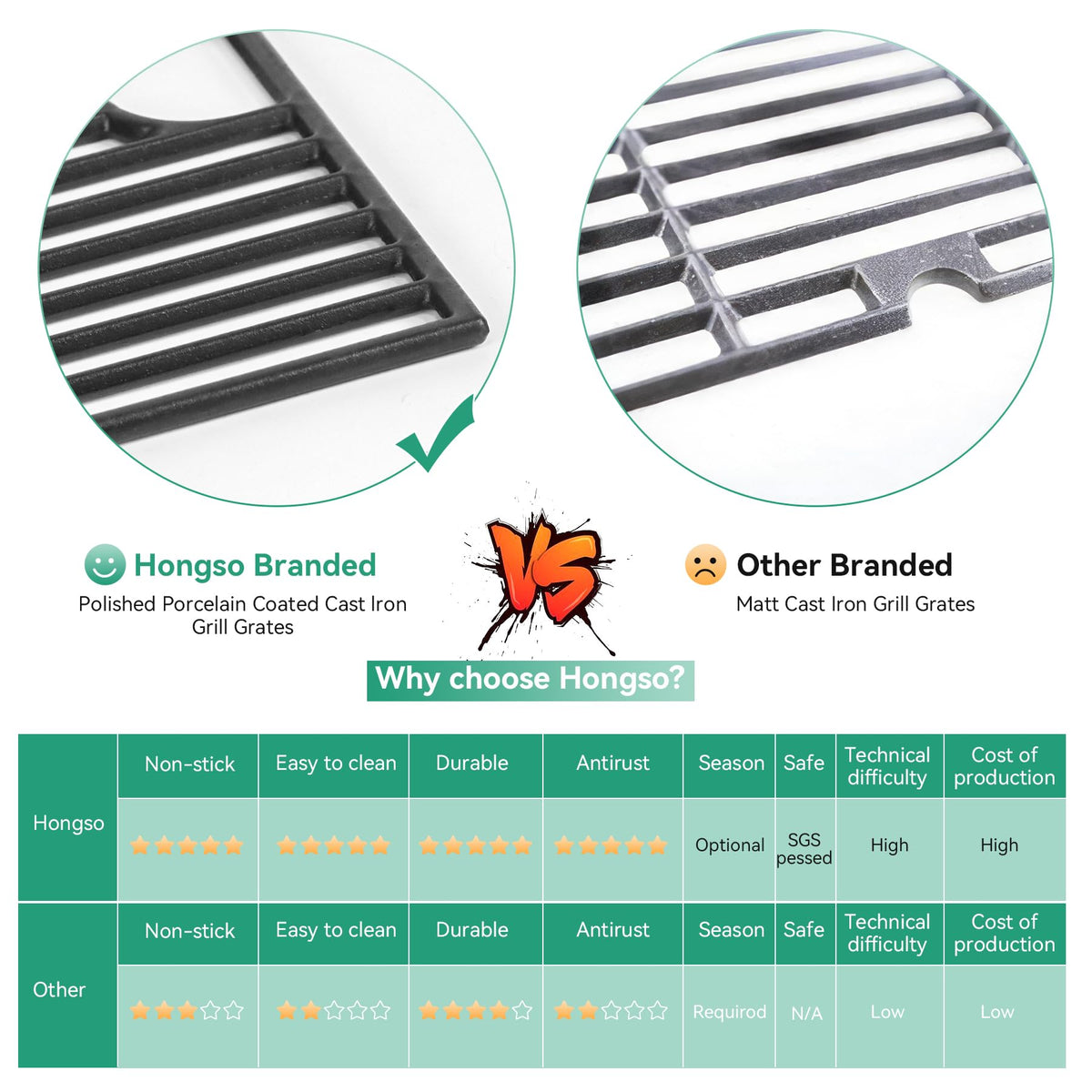 COGRICHBF Dynaglo grates demonstration highlighting heat sear performance.
