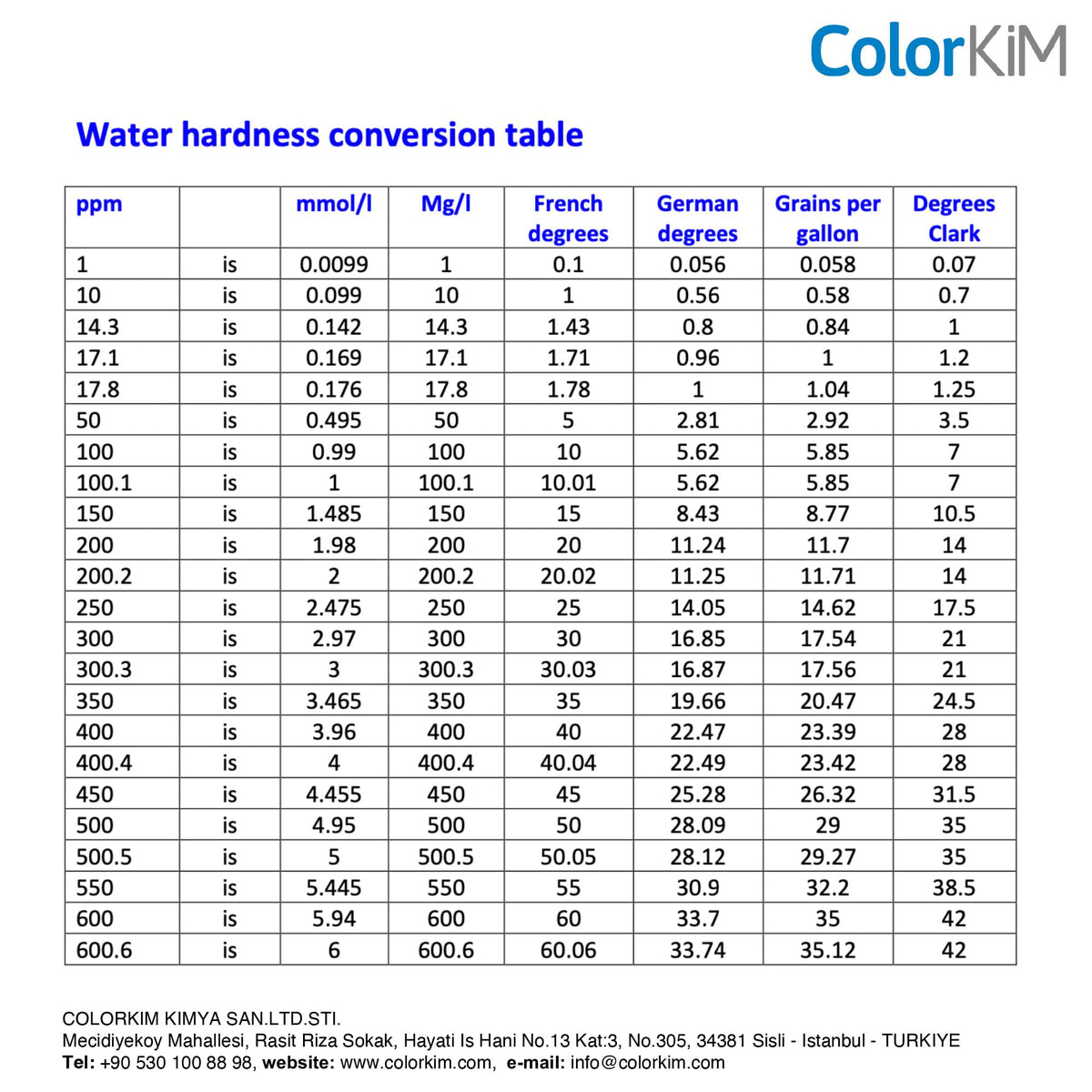 ColorKiM AQUAX kit contents support multiple tests for ongoing water care