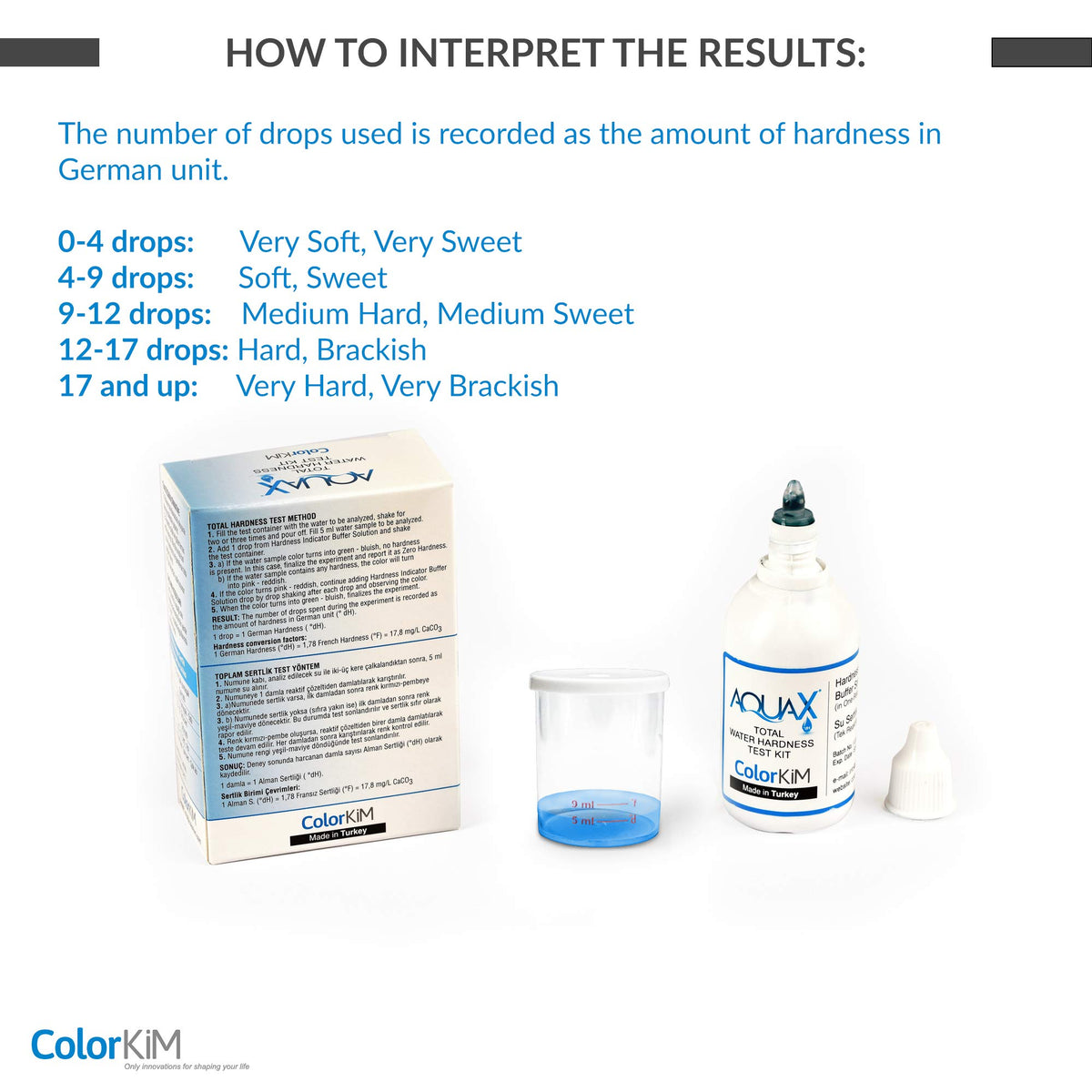 ColorKiM test uses drop-by-drop readings to count hardness accurately