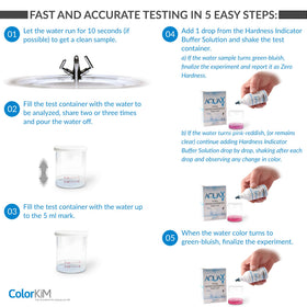 ColorKiM AQUAX zero-hardness result signals when sample has no minerals