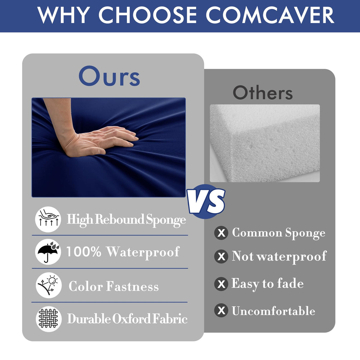Comcaver box piping edges help cushions hold shape over time