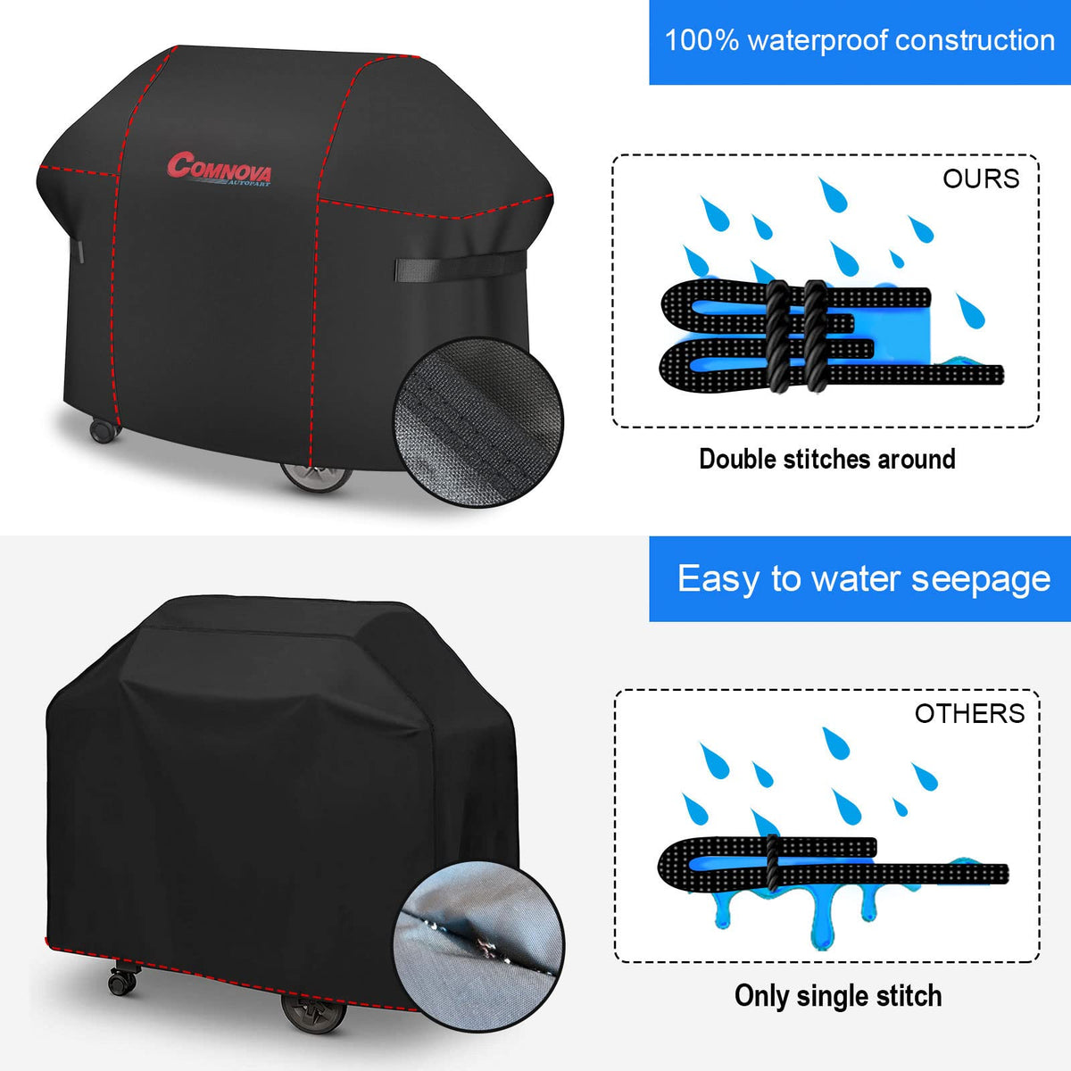 Breathable yet waterproof design helps prevent moisture buildup around your grill.