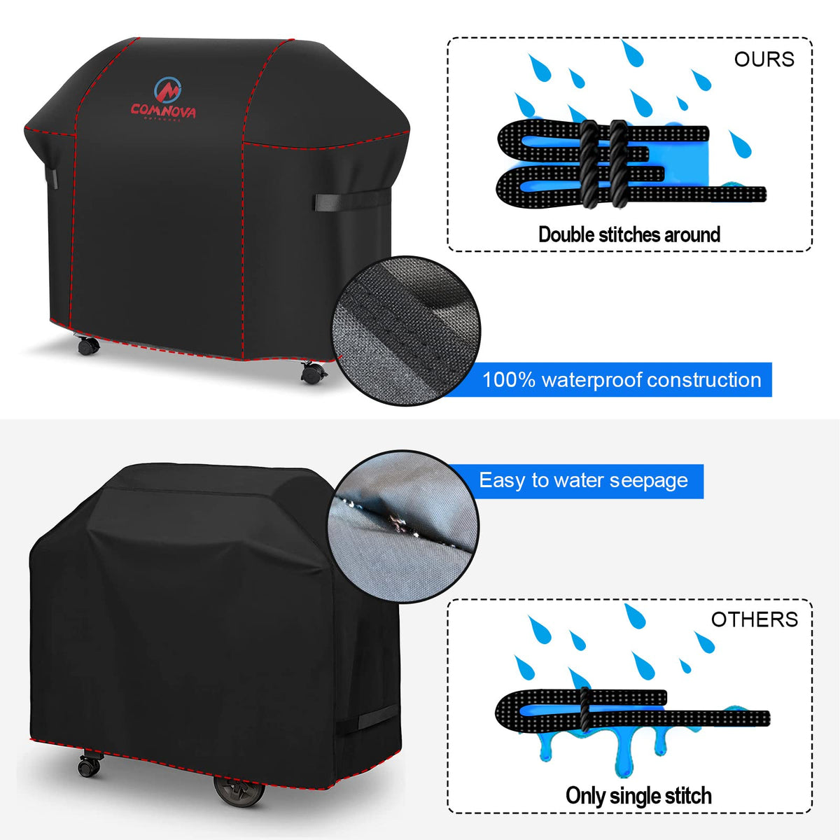 M COMNOVA OUTDOORS Comprehensive protection for Weber Genesis and other brands.