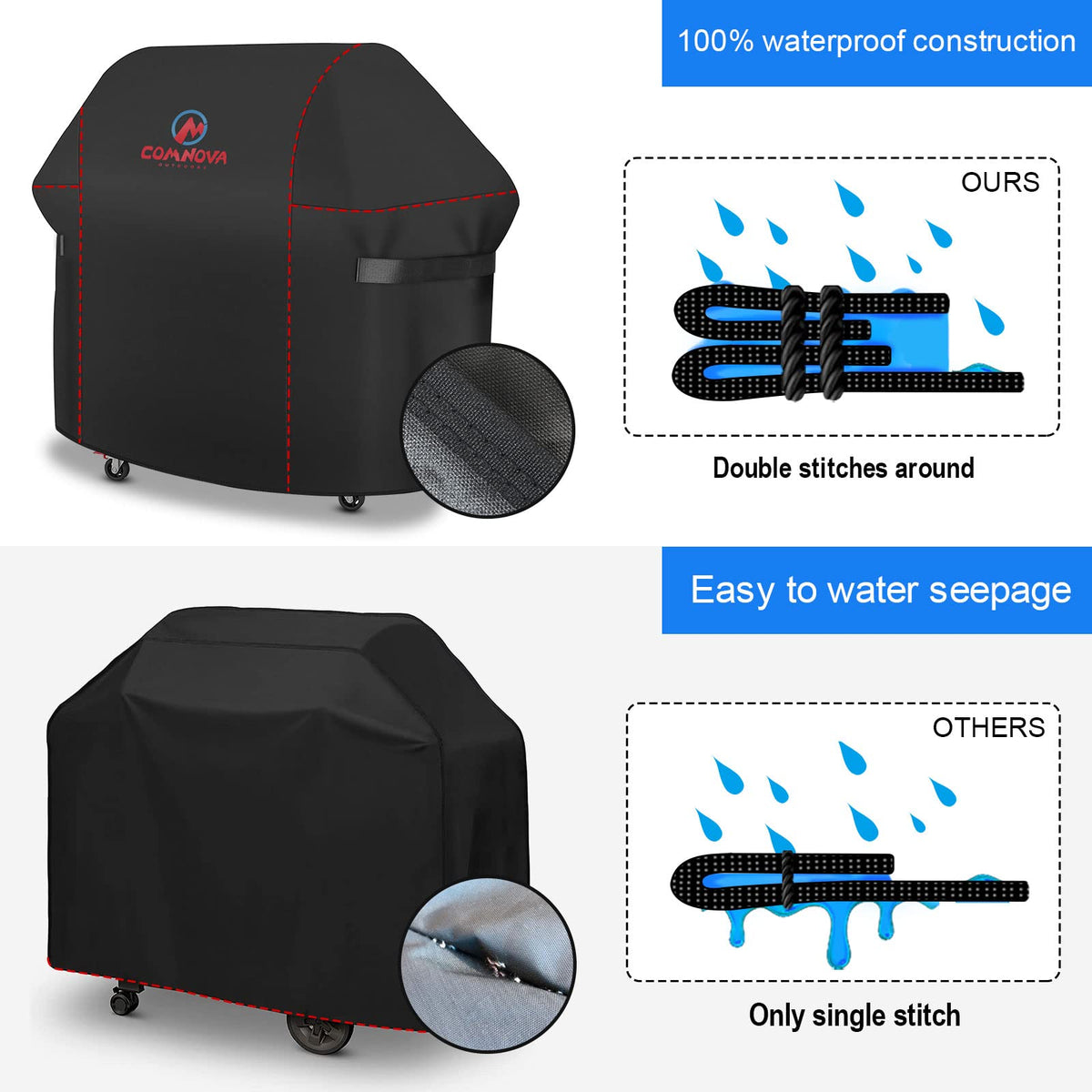 Outdoor scene showing Comnova grill cover on patio against sun and rain