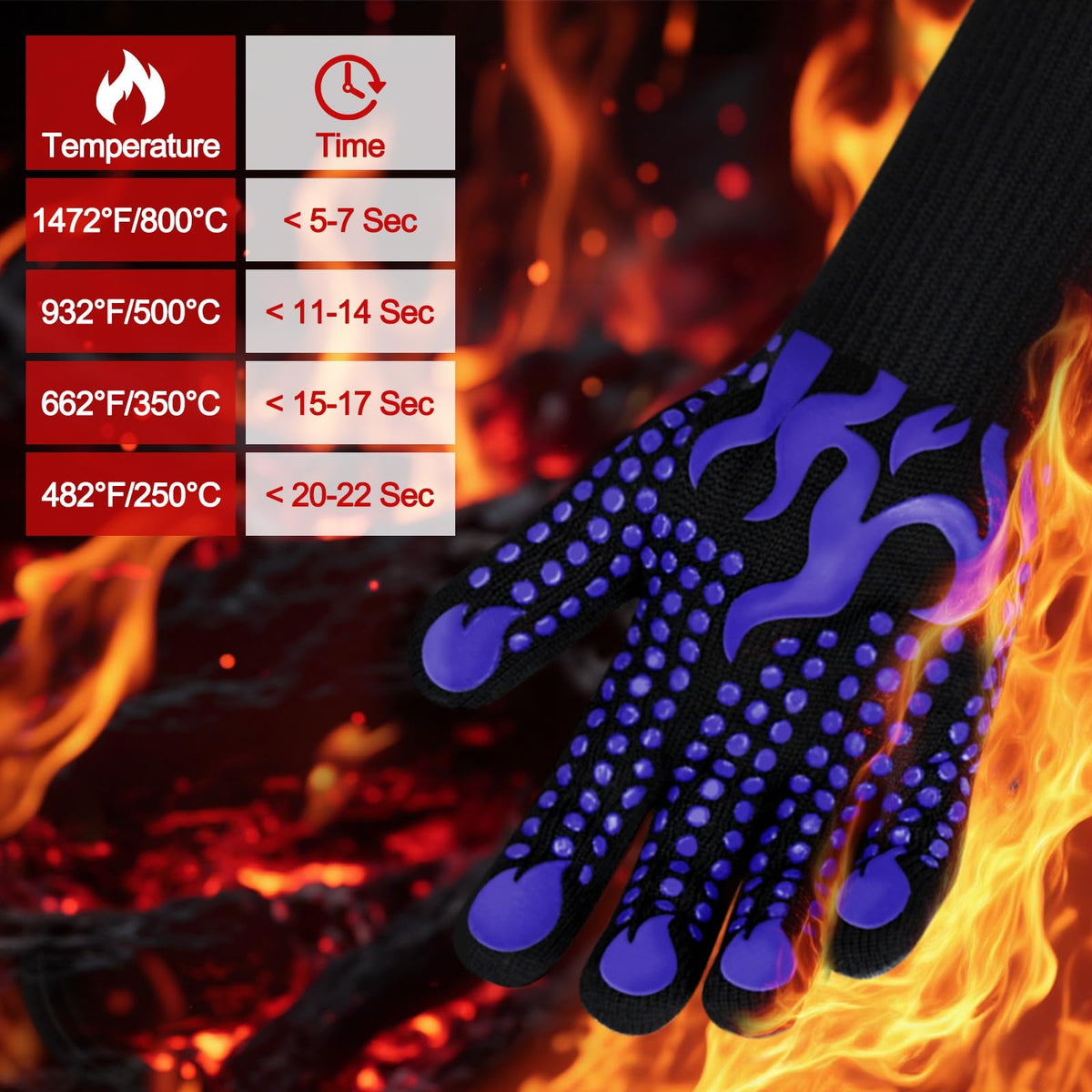 Comsmart gloves with silicone non-slip texture improve grip for turning food.