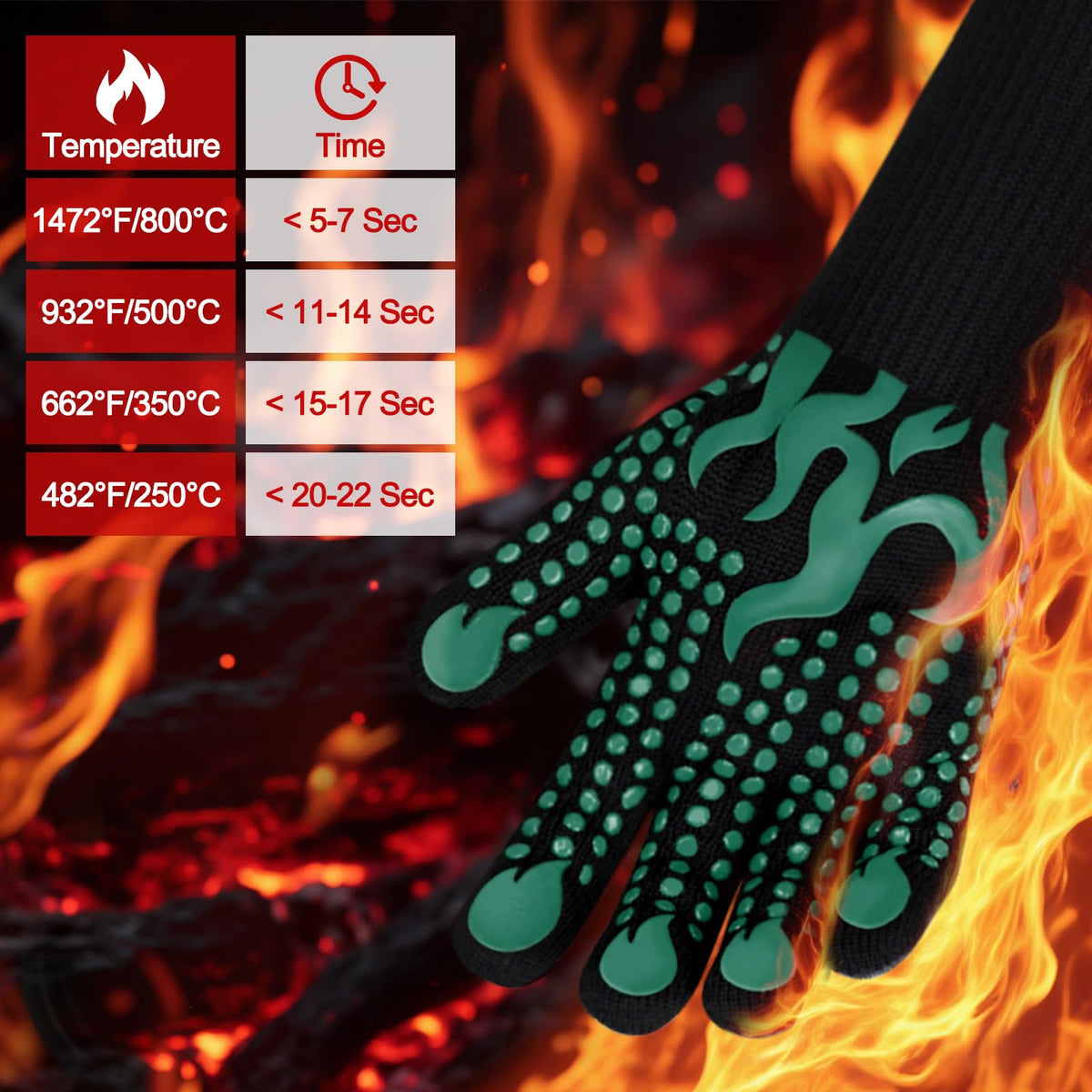 Comsmart silicone non-slip gloves ensure a secure grip during grilling