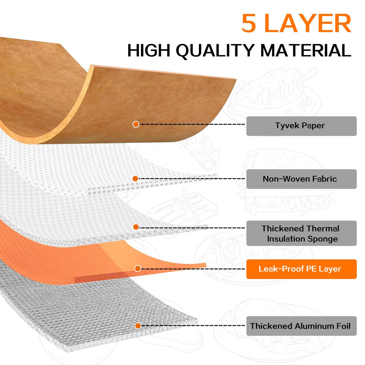 Concons BBQ blanket resting meat provides a warm, even environment for juicier results