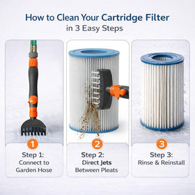 Fast cleaning delivers results in seconds
