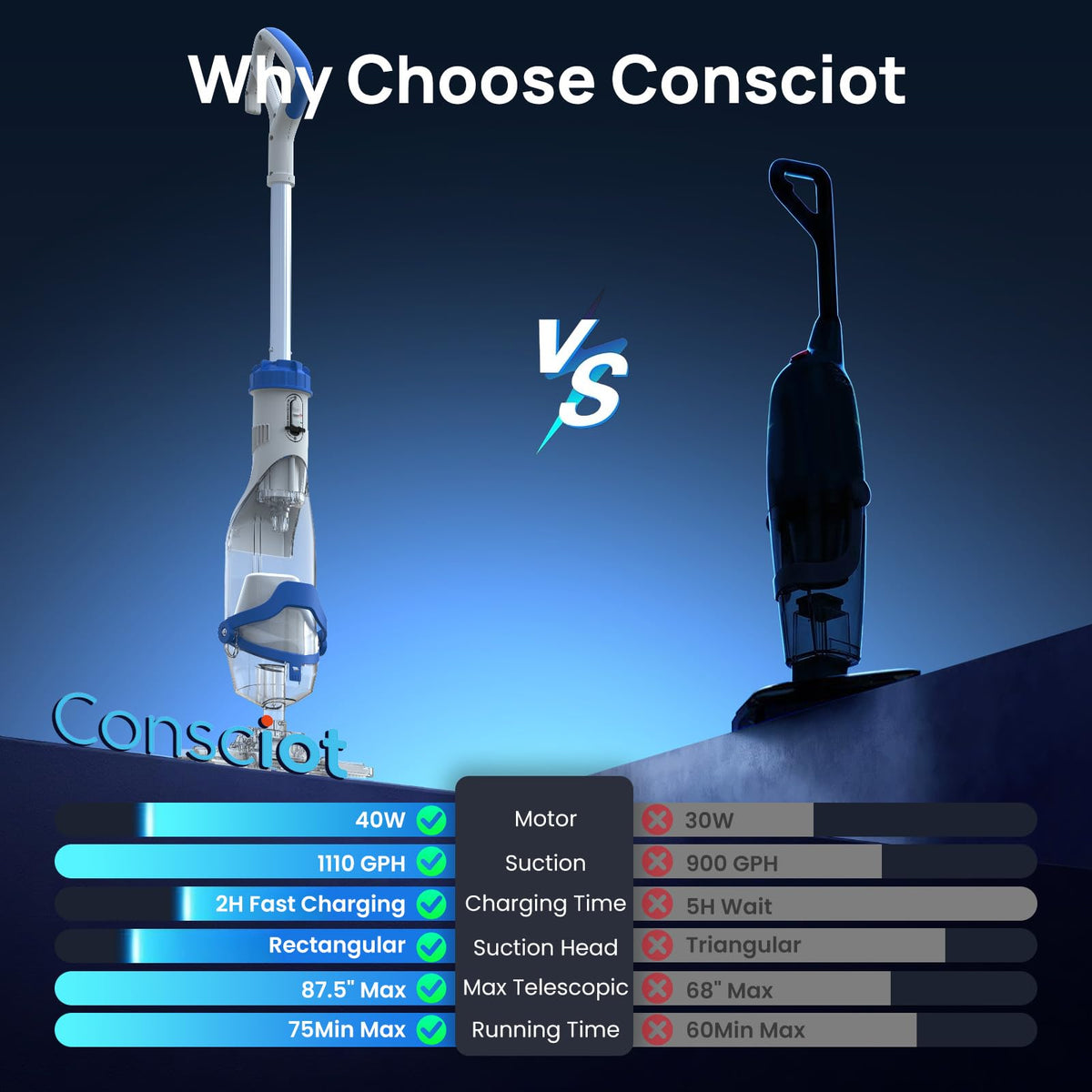 Consciot cordless pool vacuum uses reusable filter bags for versatile debris.
