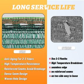 Cool Area air-permeable shade cloth keeps air flow uninterrupted.