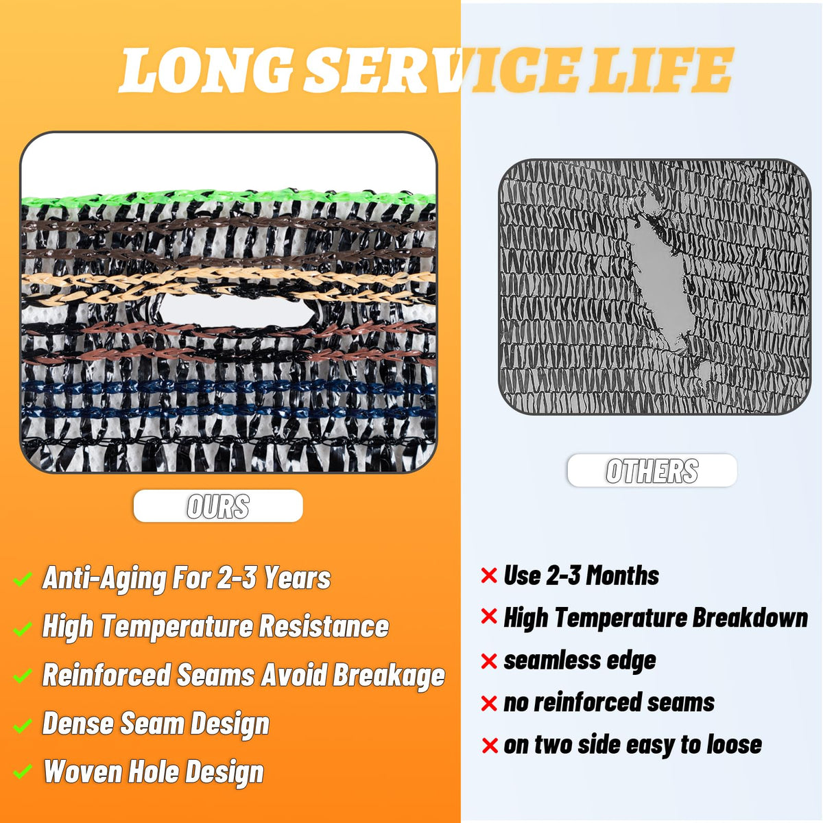 Cool Area shade cloth water-permeable design for irrigation